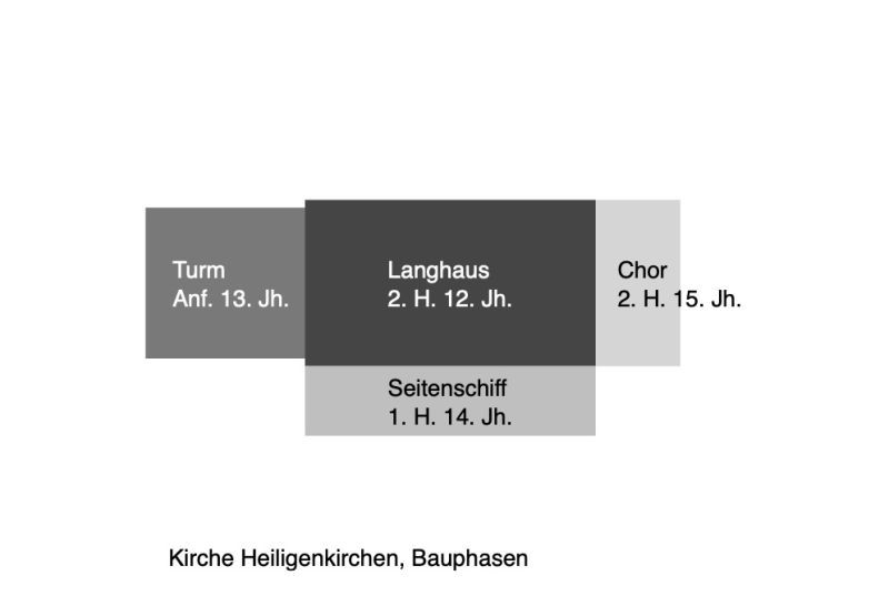 Datei:DT-Hk Kirche-Bauphasen.jpg